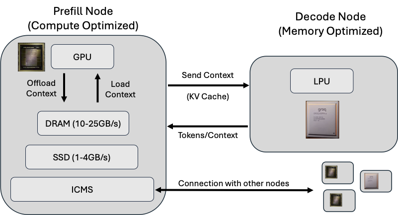 Proposed Architecture