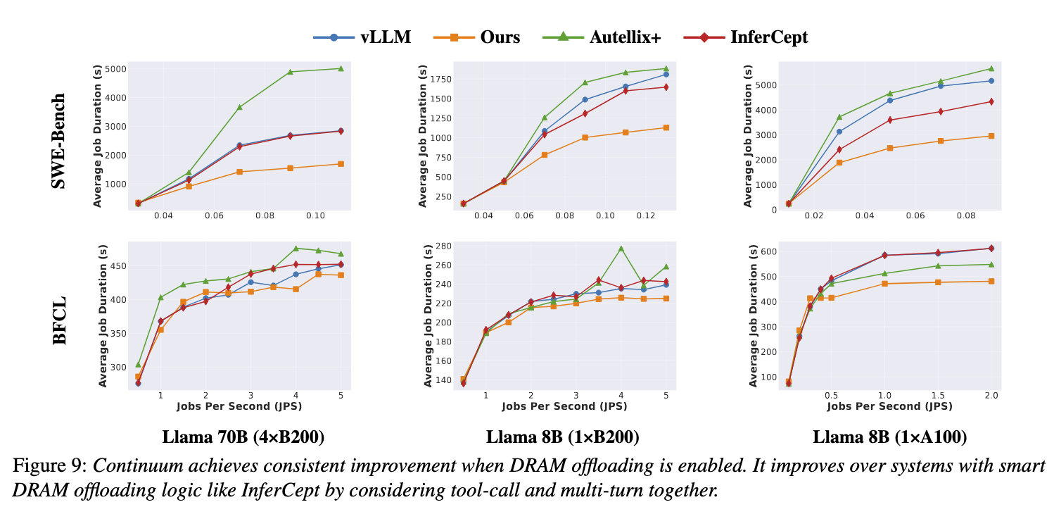 Evaluation Results of Continuum