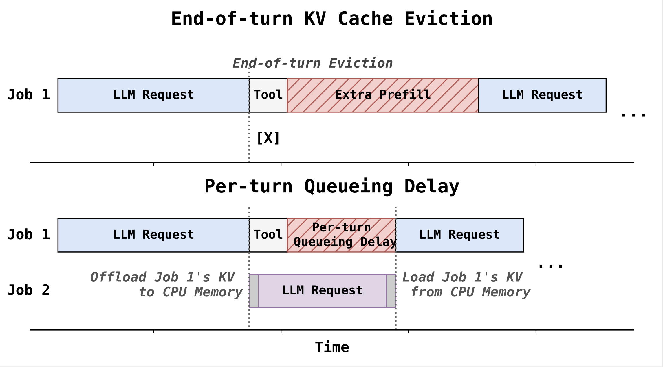 Two Problems that Continuum tries to prevent