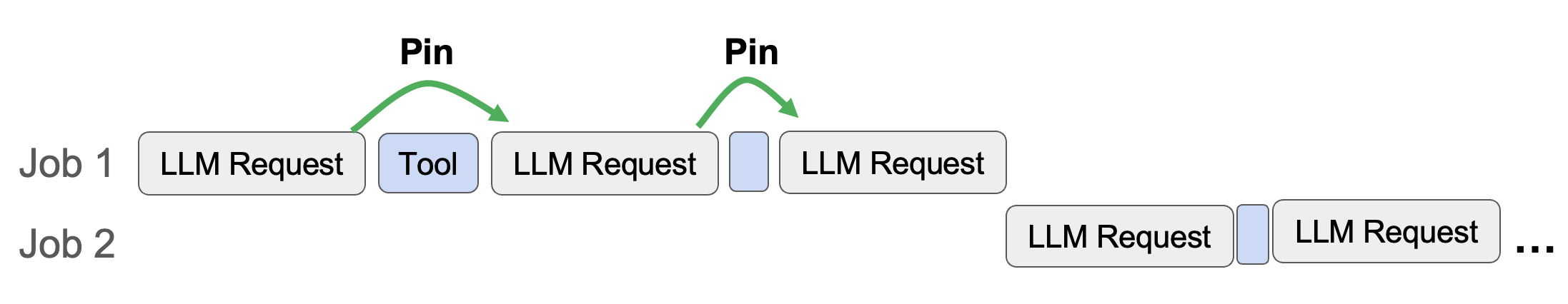 TTL-based Eviction Policy