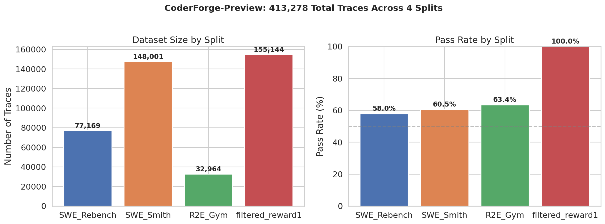 Dataset Overview