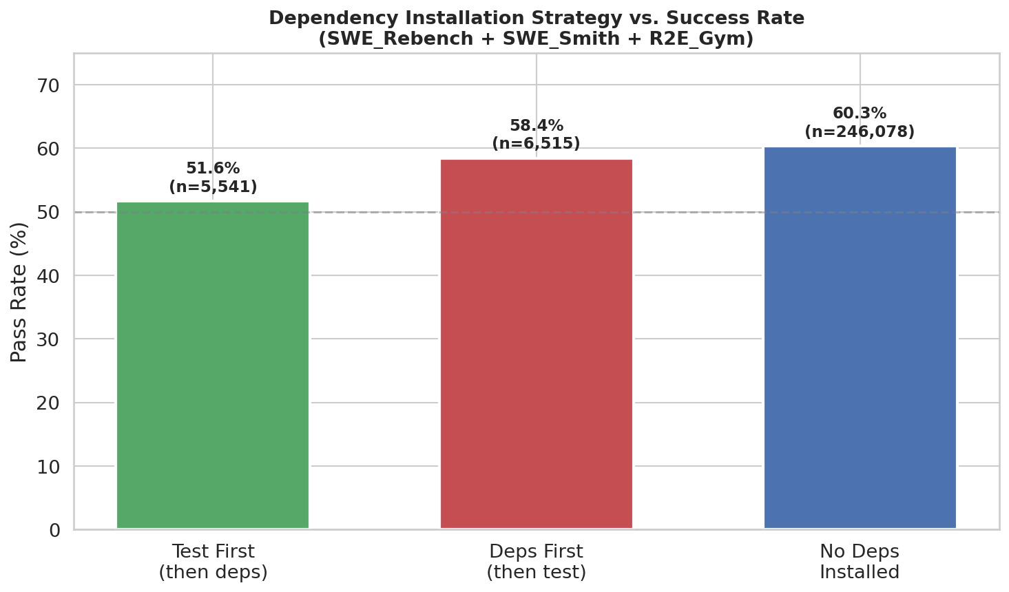 Dependency Pattern