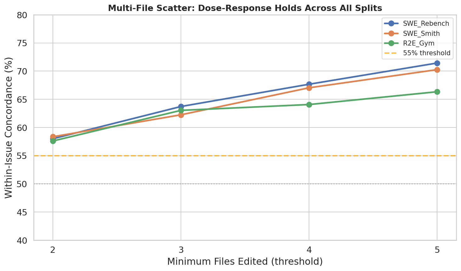 Cross-Split Multi-File Scatter