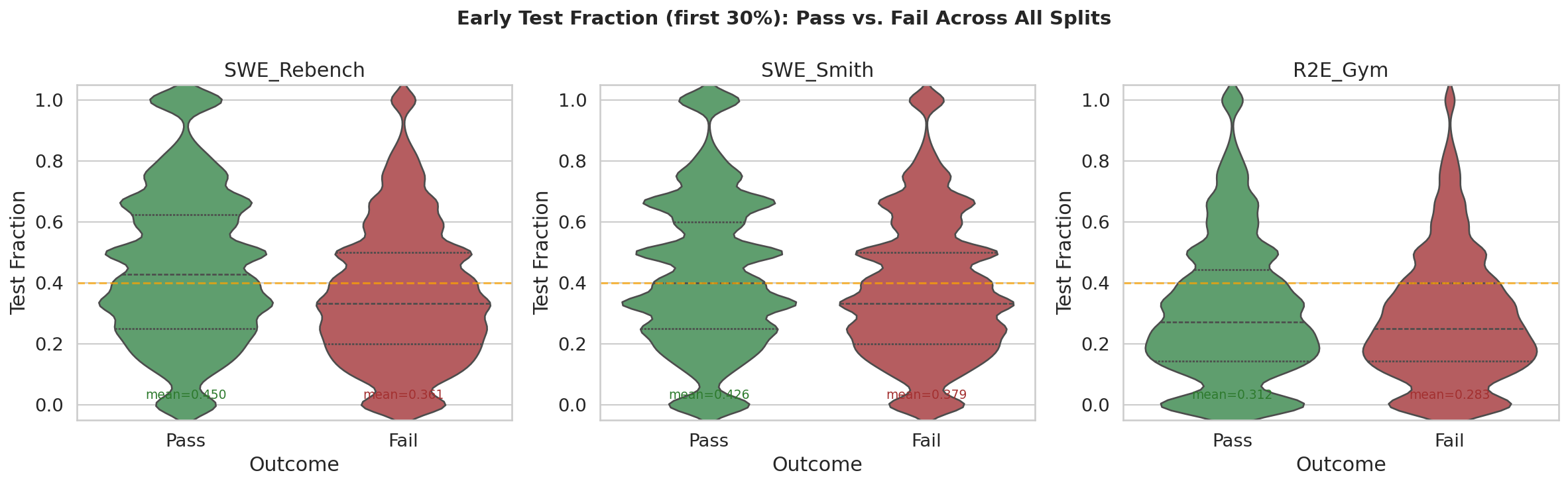 Test Fraction Violin
