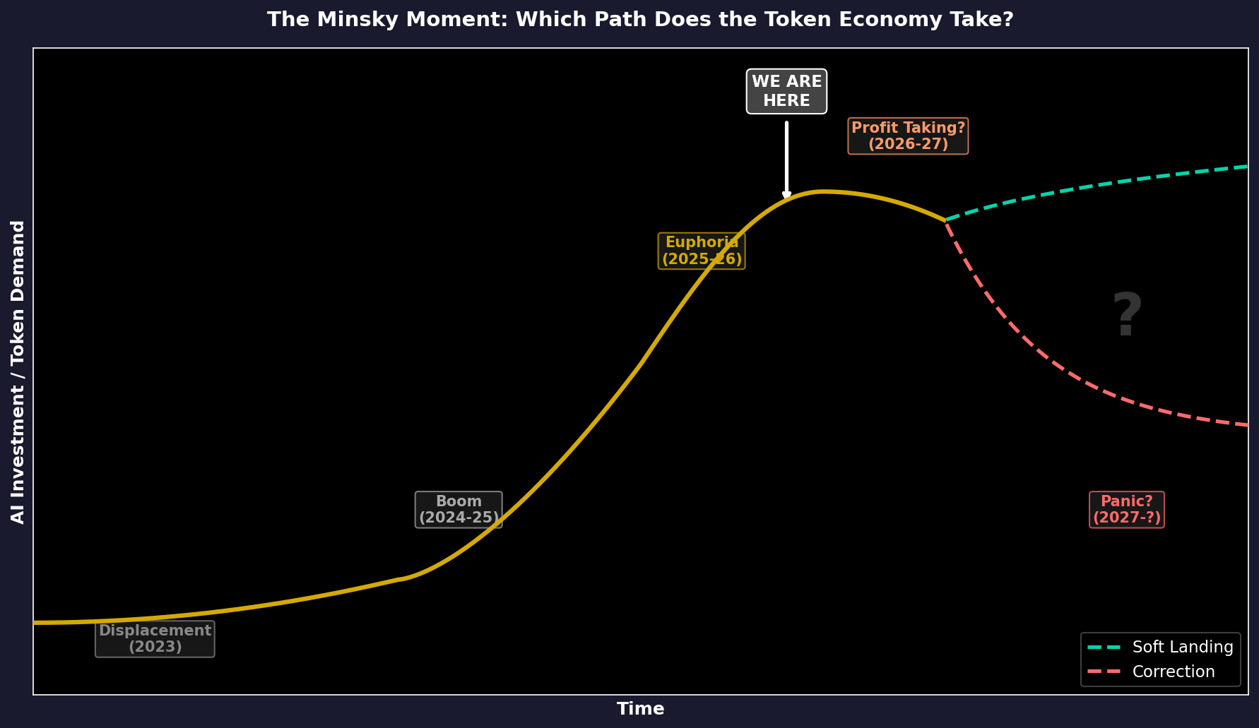 The Minsky Moment